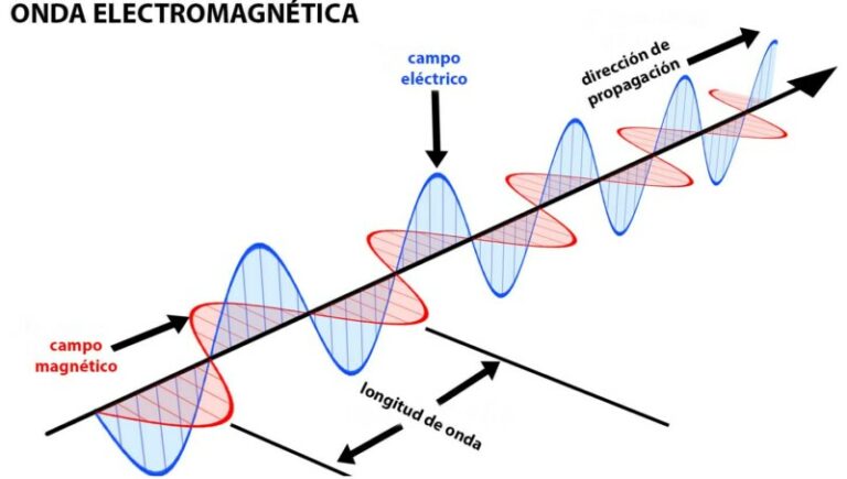 La luz como onda y partícula