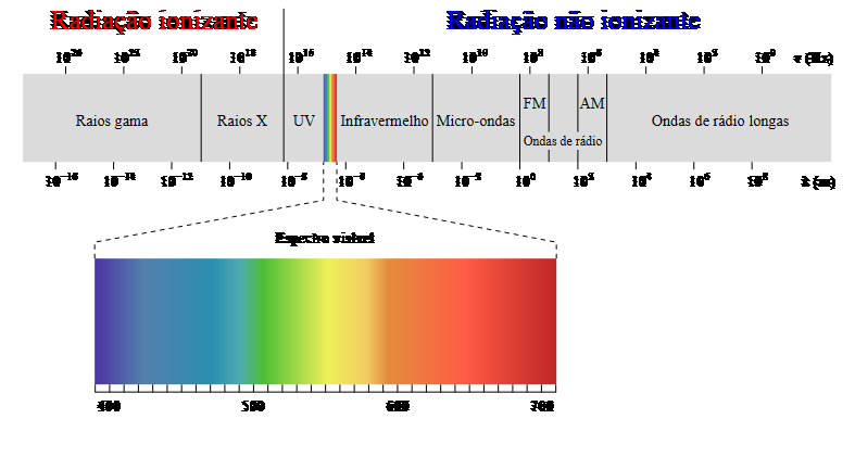 radiaciones no ionizantes