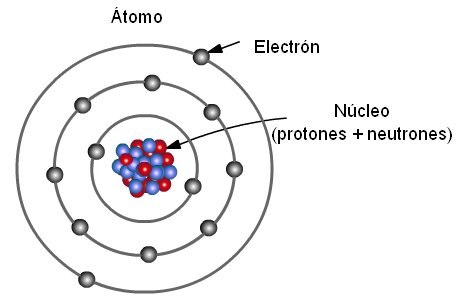 radiaciones ionizantes