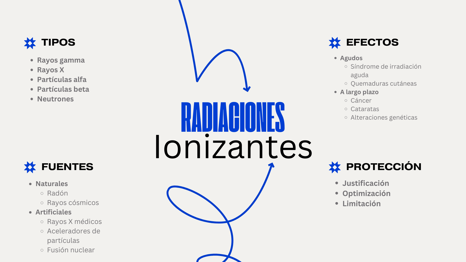 Radiación ionizante